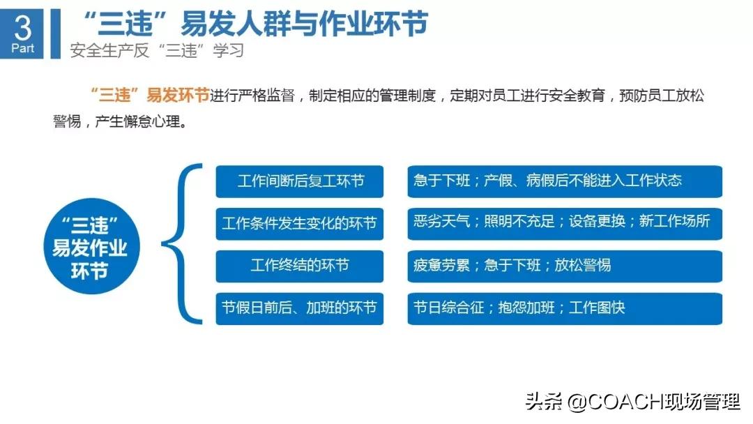 三违内容详细介绍,反三违活动总结