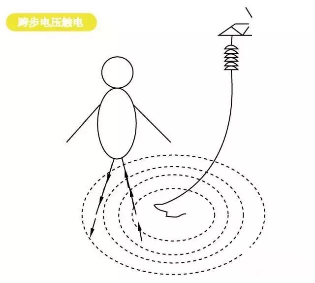 男子触电浑身抽搐倒下成功自救,触电事故及现场自救