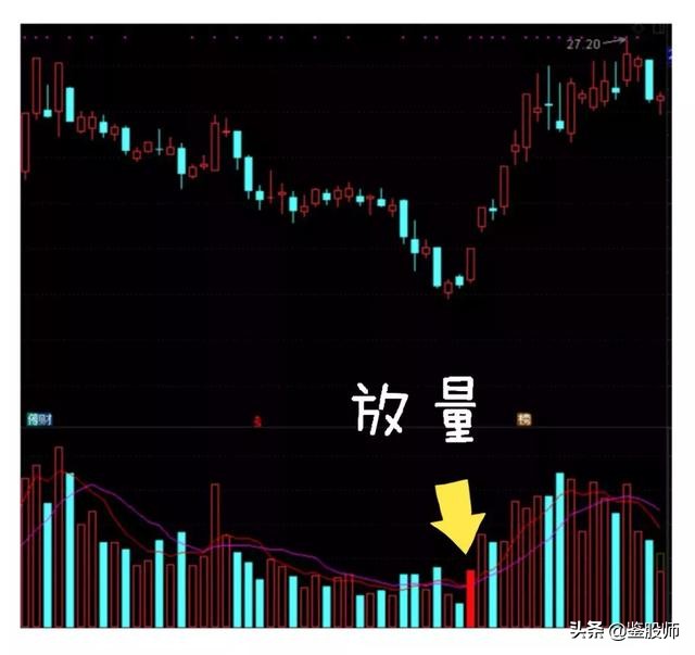 股市持续上涨的基础逻辑,股市深度分析水涨船高