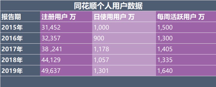 卖炒股软件的是真的吗,同花顺炒股投入10万
