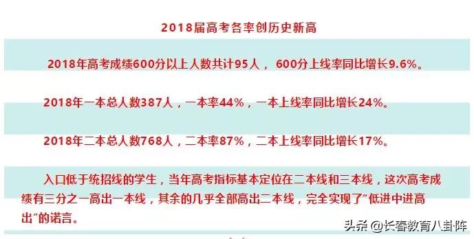 长春热门高中近三年进出口咋样?你决定选哪所了吗?