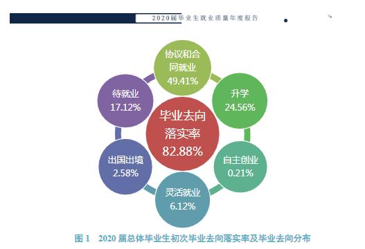 近期师范大学就业率新闻,吉林就业率高的专科学校
