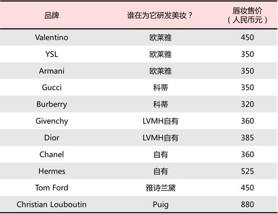 500以内的爱马仕,爱马仕口红细闪