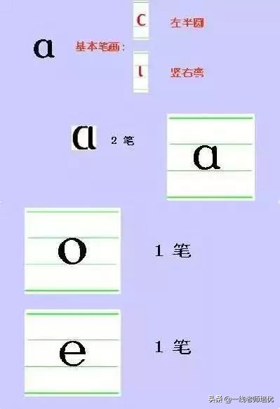 一年级拼音复习方法和技巧,一年级拼音拼读教学视频