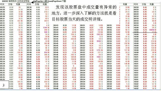 手把手教你学看盘,看盘新手必备技巧