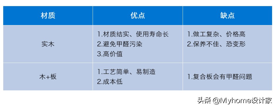 网上买沙发怎么避坑,电动沙发避坑