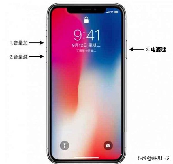 苹果12手机强制开机怎么开,苹果手机6s强制开机怎么开