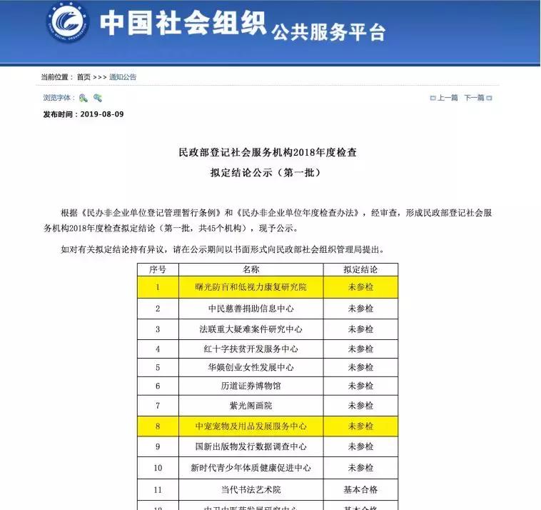 一问读懂公益组织不参加年检或者年检不合格该怎么处理相关政策都在这里