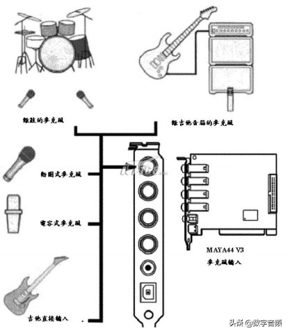 玛雅44V3声卡驱动教程,maya玛雅四重奏声卡