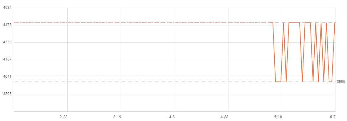 最新入门级轻薄笔记本推荐,八千左右生产力电脑