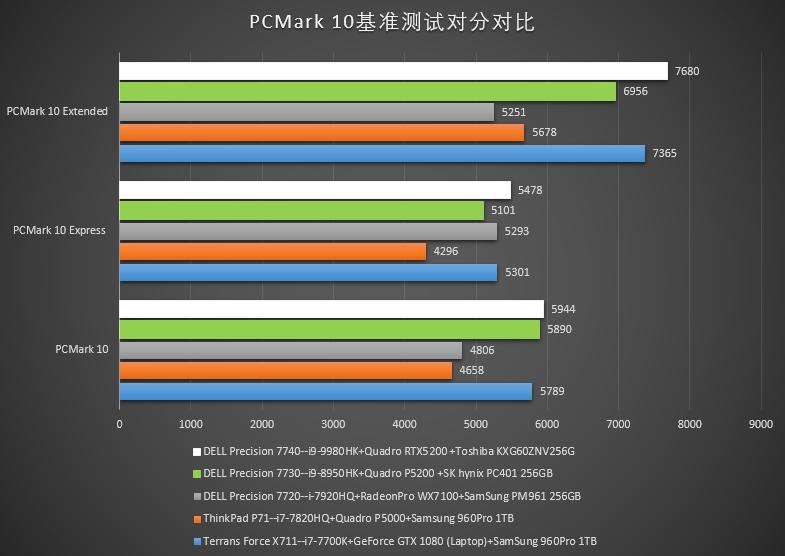 移动工作站DELLPrecision7740评测连载2：开机初测