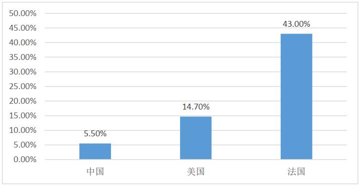 堪比白酒超60%高毛利，护肤龙头贝泰妮带你判断“市场敏感度”