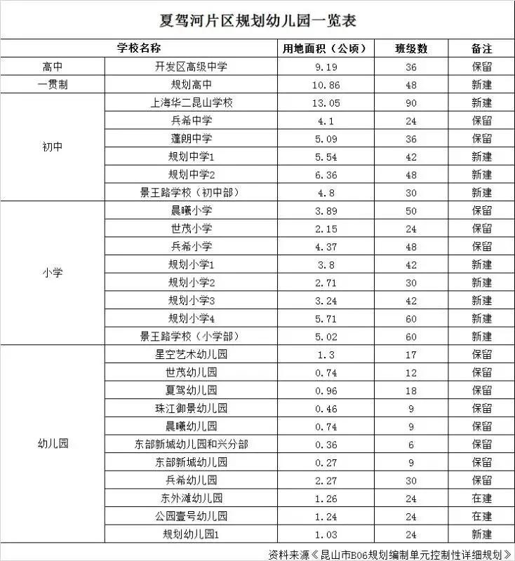 昆山入选长三角高铁旅游小城,昆山入选国家级企业
