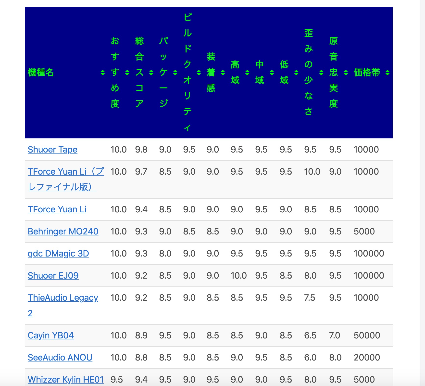 洋品牌为什么打不过本土品牌,各大品牌高端耳机对比