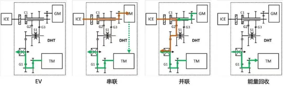 先来迟上岸的长城DHT是如何工作的