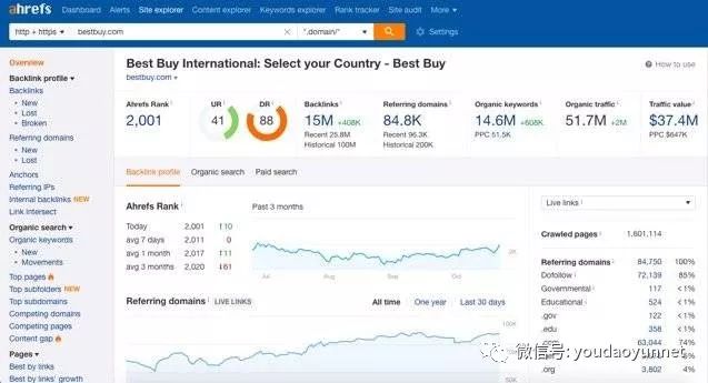 如何做客户背景调查,客户背景调查模板