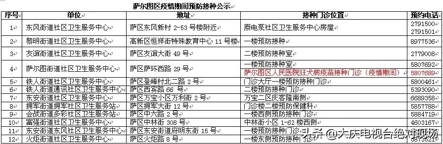 全市疫苗接种,全区疫苗接种