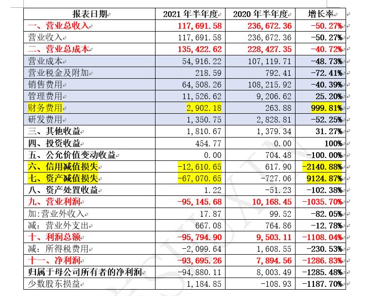 天泽信息最新走势分析,天泽信息后期走势