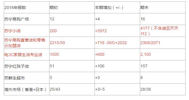 苏宁易购未来发展,苏宁易购实时情况