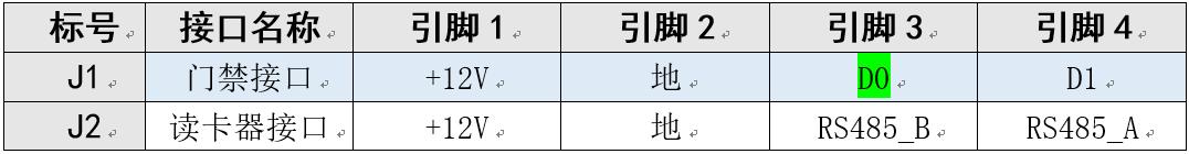 国密门禁读卡器,ic门禁读卡器和id门禁读卡器区别