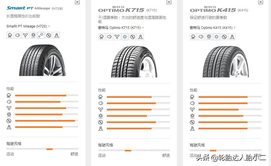 耐磨经济型轮胎有哪些,最新型轮胎有哪些