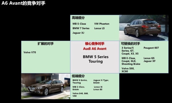 鐡︾綈a6allroad鍜宎vant,a4鐡︾綈杞llroad鍜宎6