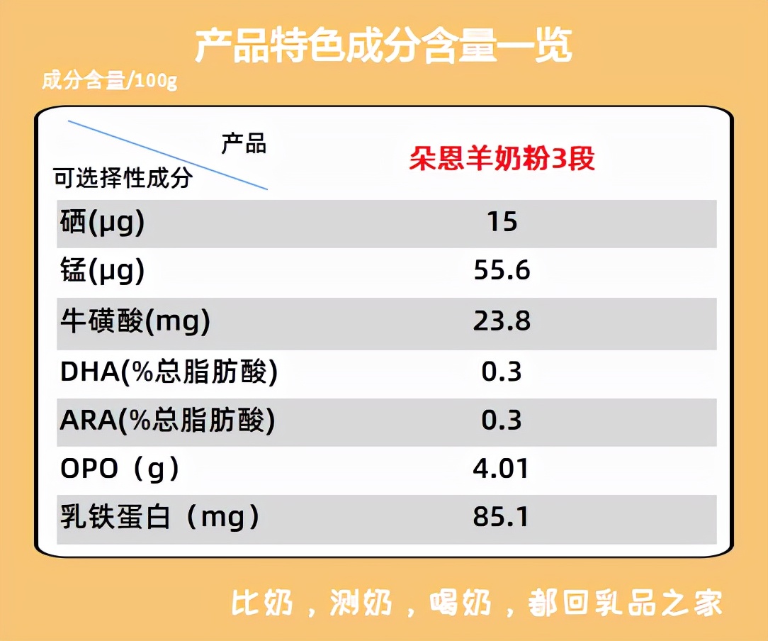 朵恩羊奶粉有哪几个系列,朵恩羊奶粉正品保证