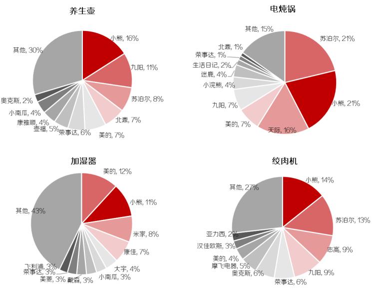 小熊电器小家电旗舰店,小熊电器厨房小家电