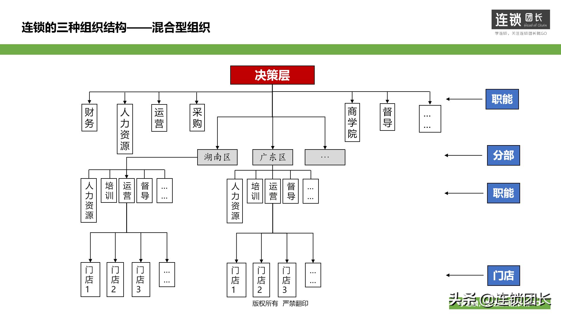 实体店如何做加盟模式,加盟店招商用什么模式好