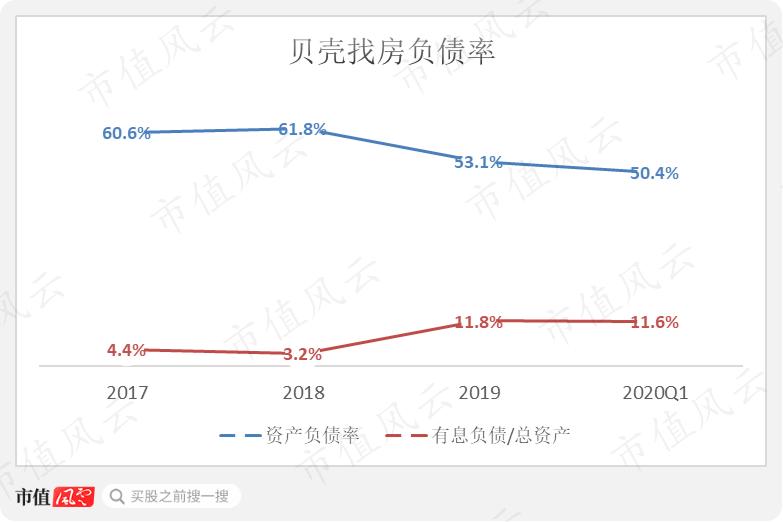 贝壳ipo美股融资,贝壳ipo的投资价值