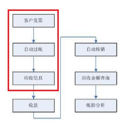 票开出去了款收不回来怎么办,票开了客户不回款怎么做账