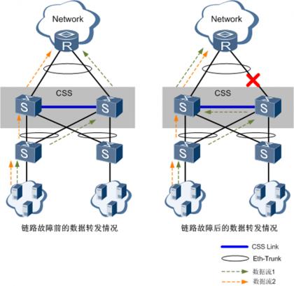 交换机级联堆叠集群,华为交换机命令大全实操