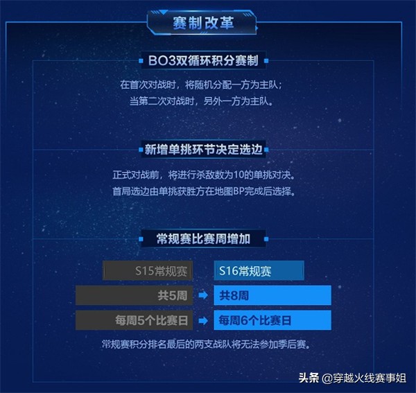 cfpl单挑10-0,cfpl单挑端游