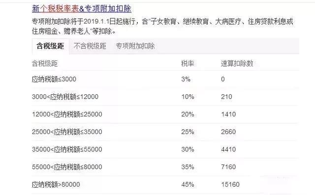 为什么要制定税收筹划方案,税收筹划和税务筹划差不多吗