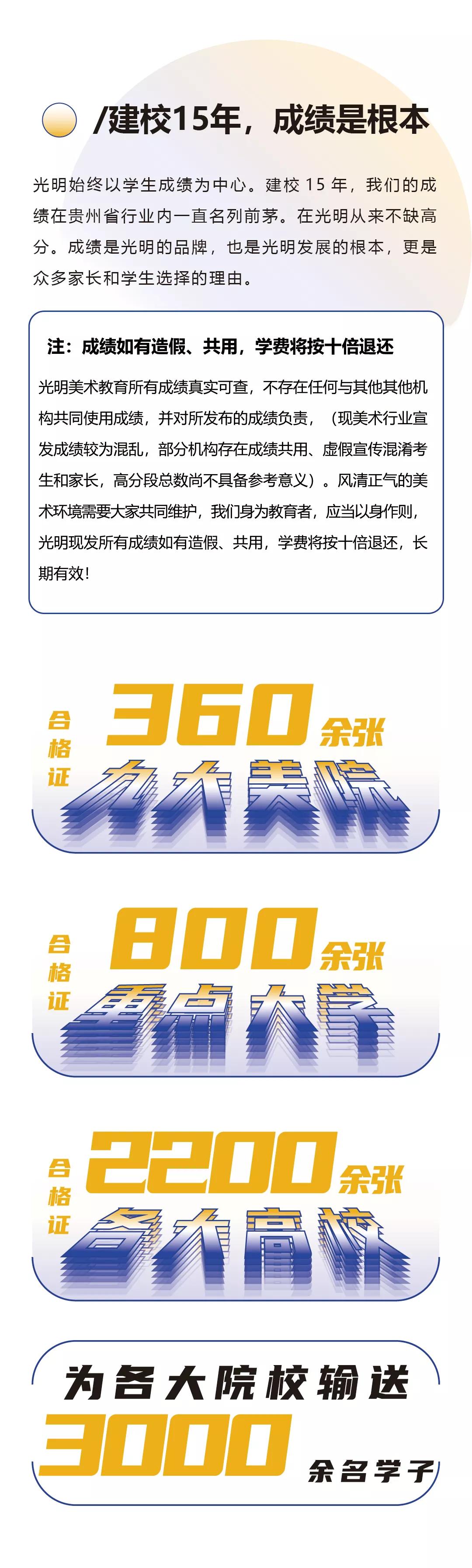 15年辉煌战绩，缔造高分传奇！状元画室，所向披靡