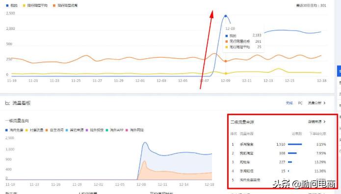 不刷单自然搜索的玩法,不开车不刷单三步打造爆款