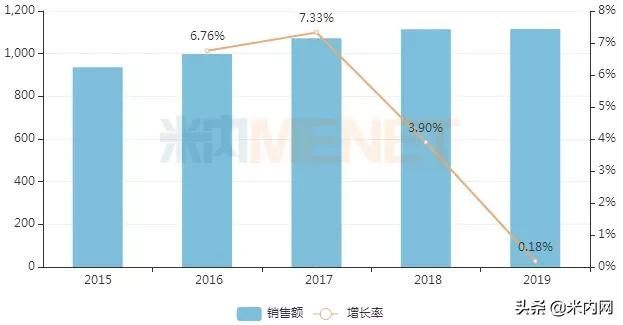49种特效药恒瑞,最新上市的十大中成药