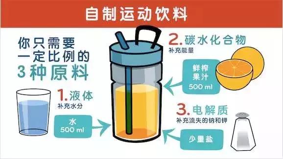 咖啡和运动饮料哪个提神更好,运动饮料真的能提神醒脑吗