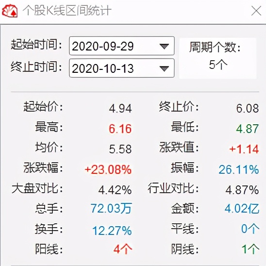 尾盘急跌出货和洗盘区别,尾盘急拉洗盘手法