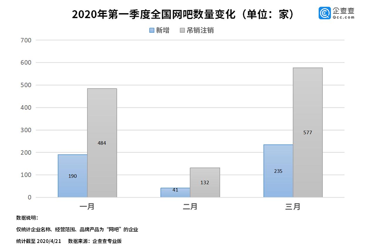 企查查的破产案件怎么回事,企查查倒闭数据