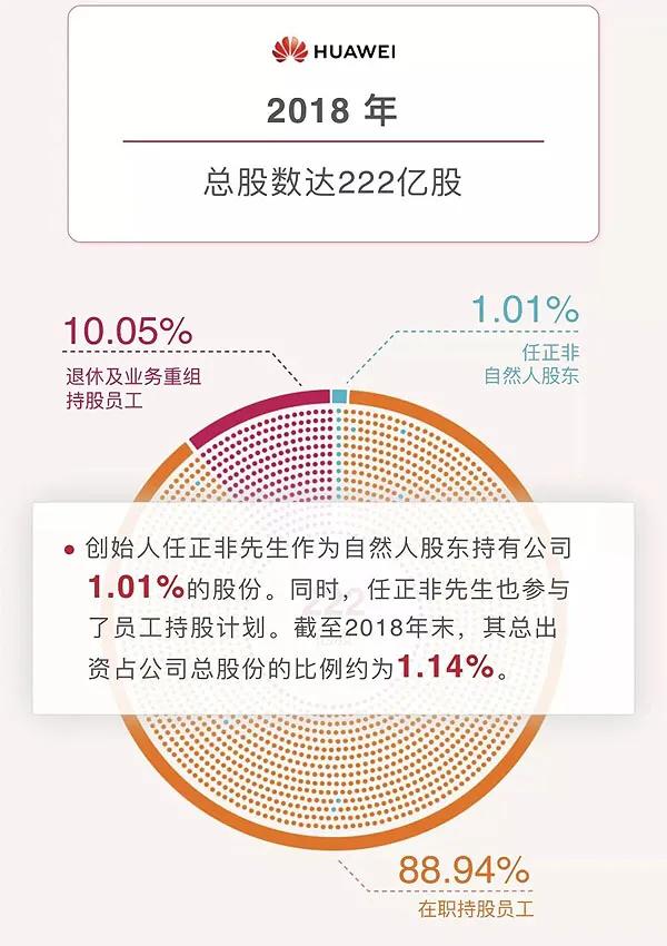 华为股东控股股权结构,华为股权结构谁设计的