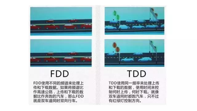 4gfdd-lte和4gtd-lte的区别,4GFDD-LTE是什么意思