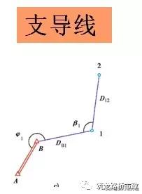 水准测量导线平差步骤,水准测量闭合导线的正确步骤