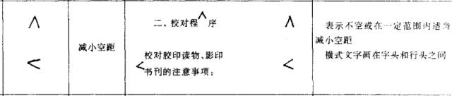 公文写作修改符号教程,校对稿子的修改符号
