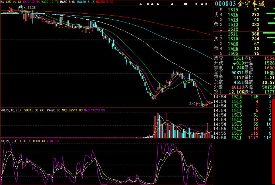 关于k线讲解比较好的书,k线基础知识分析最新资讯