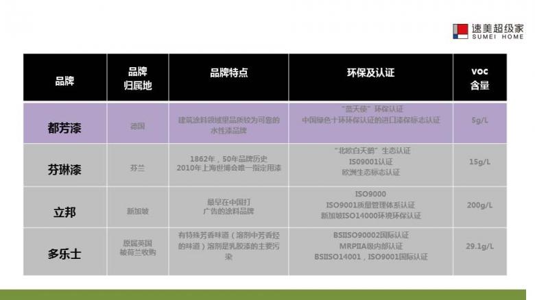 德国都芳漆与立邦漆哪个好,德国都芳漆蓝天使系列