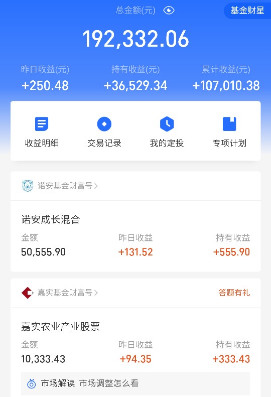 基金日常收益,2022年基金收益每日更新