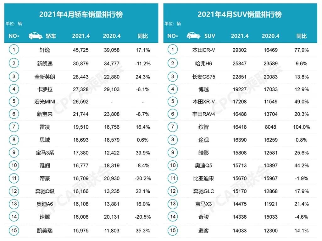 新款摩卡最新落地价格,17万落地买新摩卡
