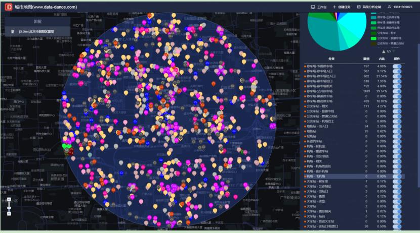 美妆行业线上线下商业模式调研 (美妆商业模式的选址)