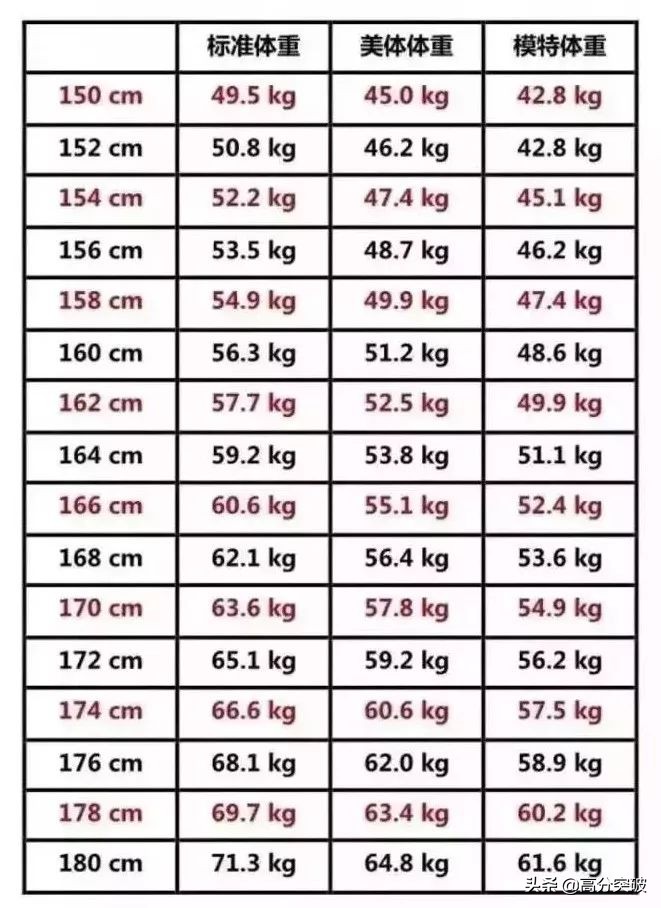 1-18岁男女身高表,身高标准表2019男孩标准身高
